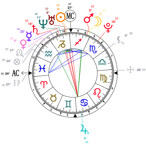 Maddie Ziegler Birth Chart