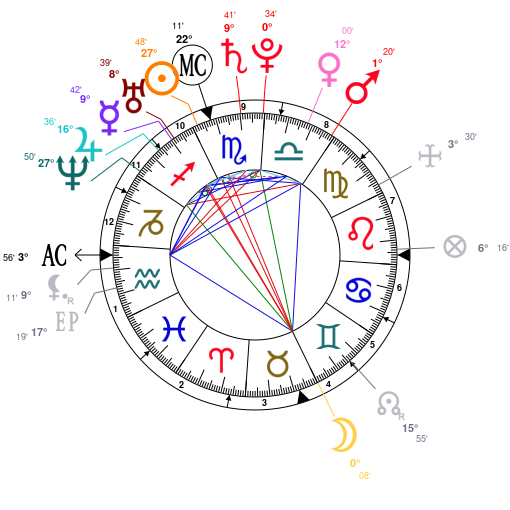 Future Zodiac Chart