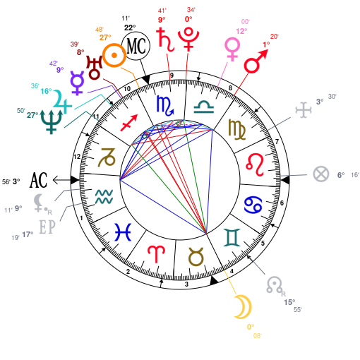 Future Natal Chart