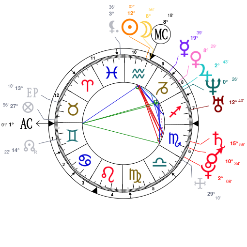 Ilana Glazer Birth Chart