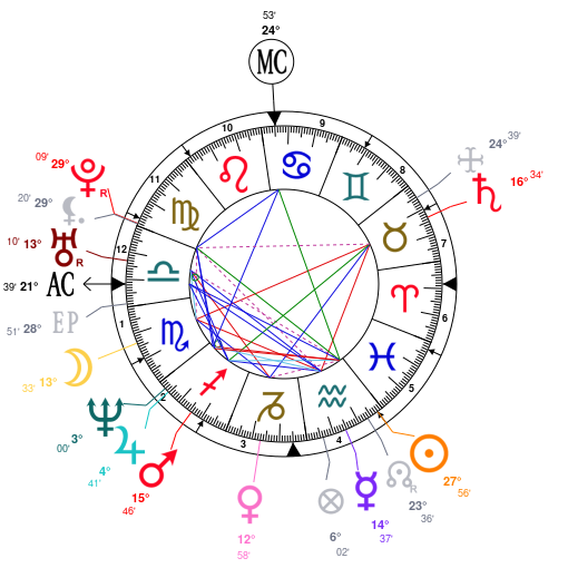 Astrology And Natal Chart Of Michael Avenatti Born On 1971 02 16
