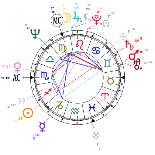 Dmx Birth Chart