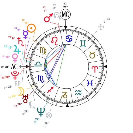 Beyonce Birth Chart