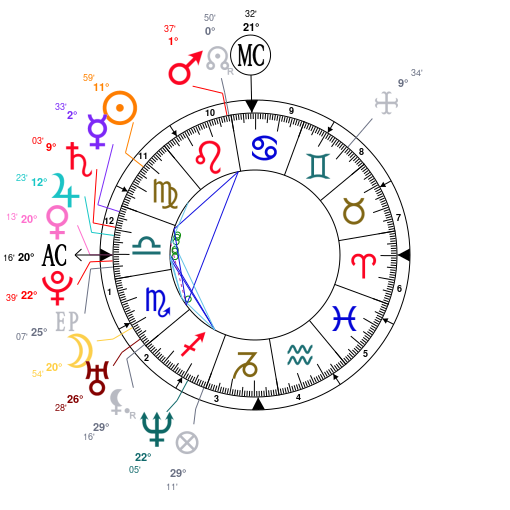 Hailey Baldwin Natal Chart