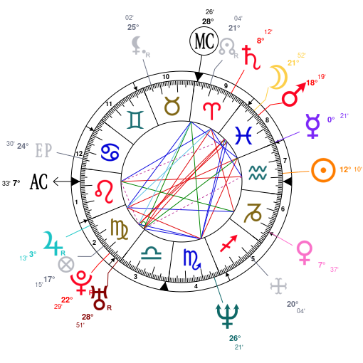 Elvis Presley Natal Chart