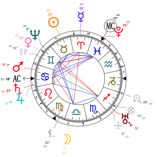 Gigi Hadid Natal Chart