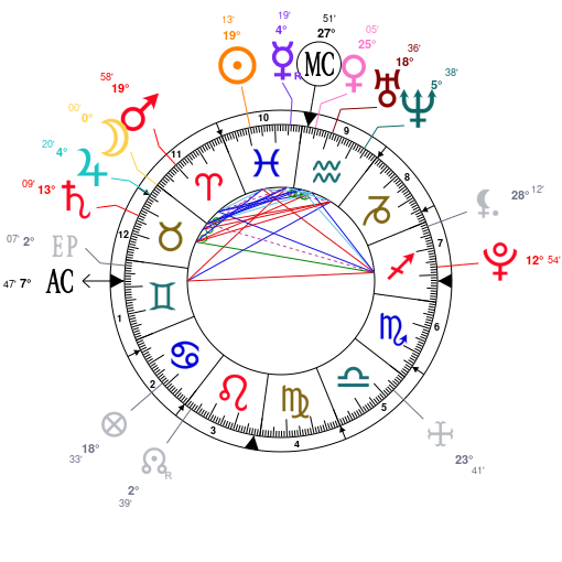 khaby lame zodiac