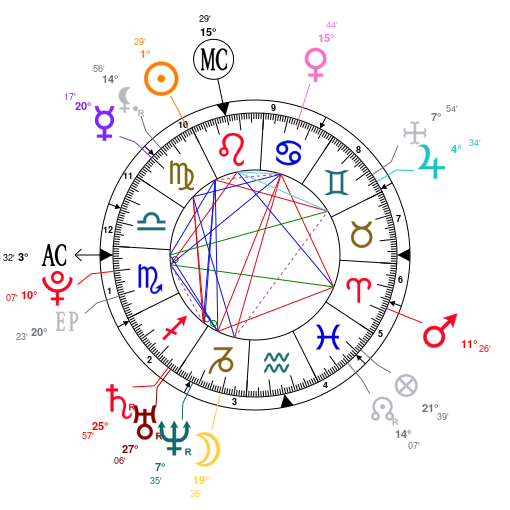 Dave Chappelle Natal Chart