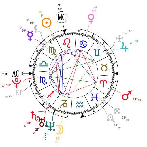 Rupert Grint Birth Chart