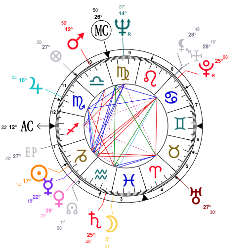 Elvis Presley Natal Chart