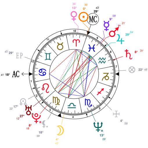 Rani Mukherjee Birth Chart