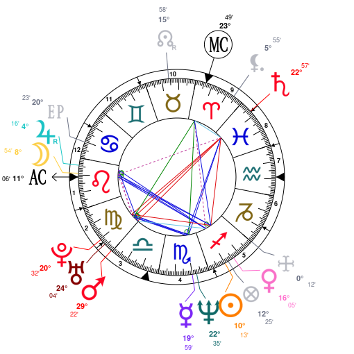 Charlie Puth Natal Chart