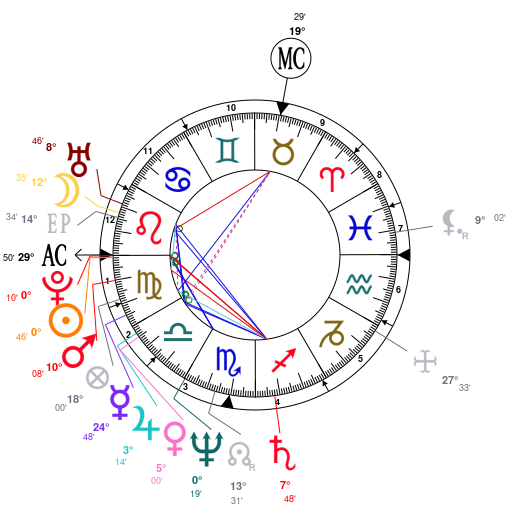 Rupert Grint Birth Chart