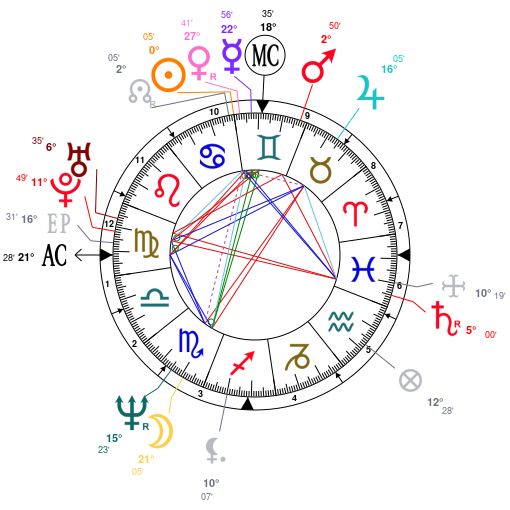 Morrissey Birth Chart