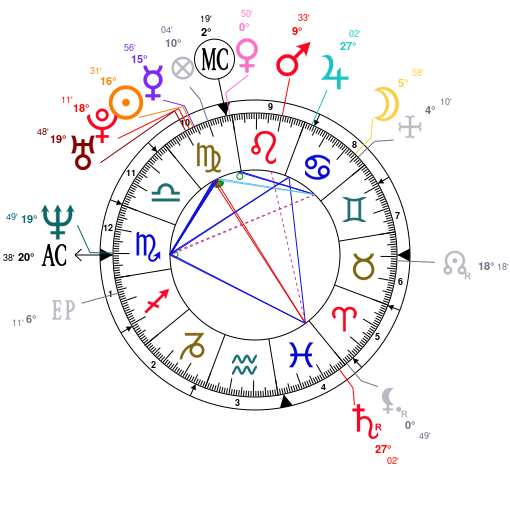 Adam Levine Birth Chart