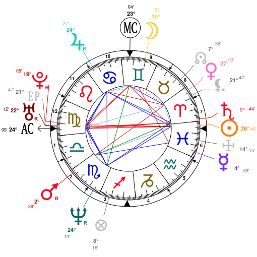 Billy Corgan Birth Chart