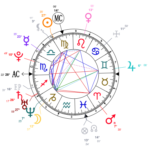Khabib Nurmagomedov Birth Chart