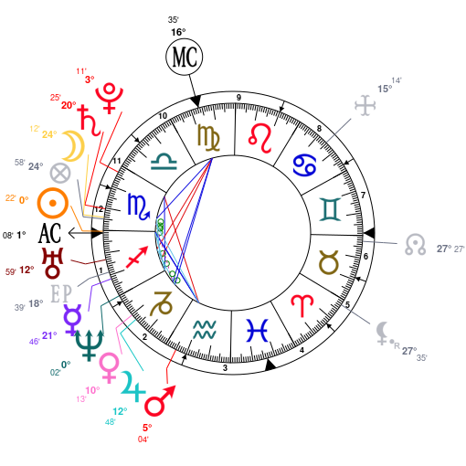 Astrology And Natal Chart Of Scarlett Johansson Born On