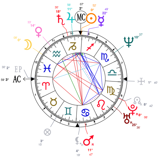 Basquiat Natal Chart