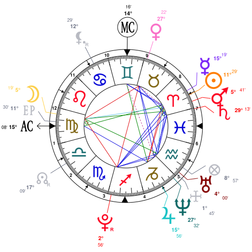 Liza Koshy Birth Chart