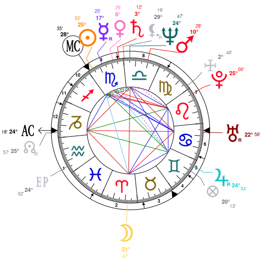 Owen Wilson Birth Chart