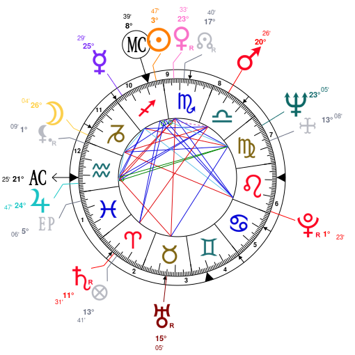 Astrology and natal chart of Porter Goss, born on 1938/11/26
