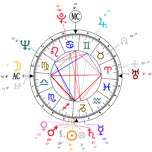 Finn Wolfhard Birth Chart