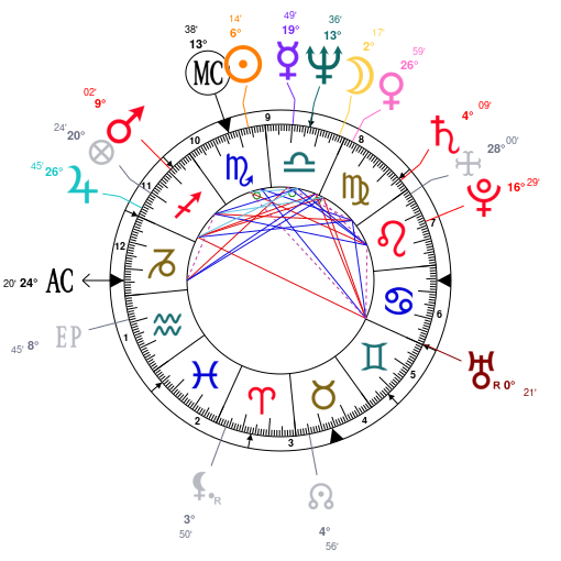 Astrology and natal chart of Kate Jackson, born on 1948/10/29