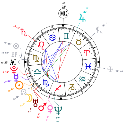 Ryan Reynolds Birth Chart