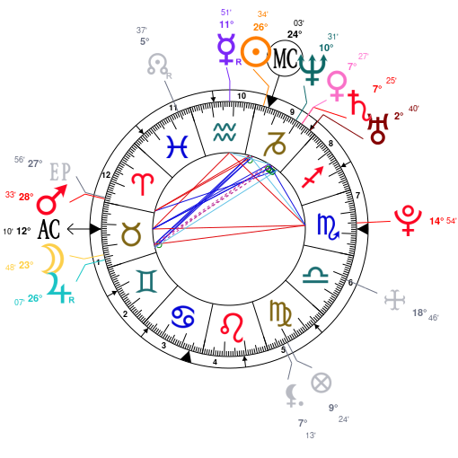 Aaliyah Birth Chart