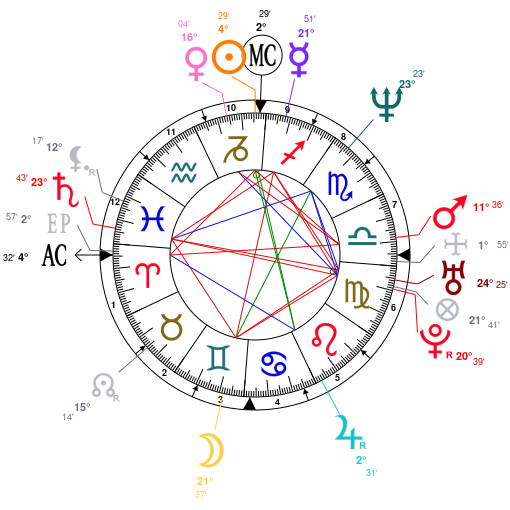 Kit Harington Natal Chart