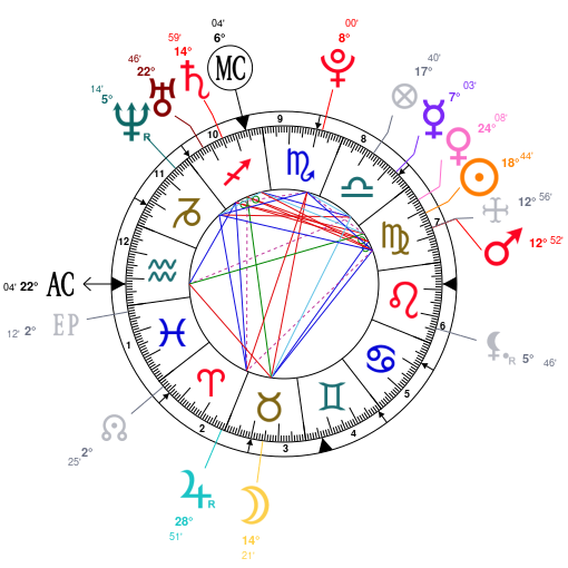 Tyler The Creator Natal Chart