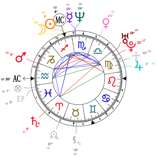 Charlie Puth Natal Chart