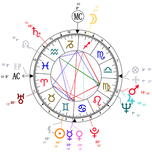 Nicki Minaj Birth Chart