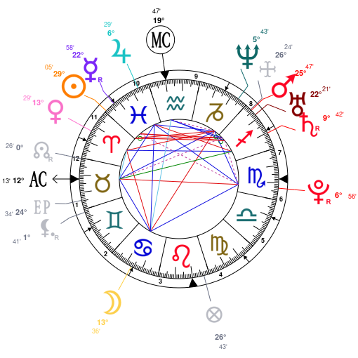 Fred Rogers Birth Chart