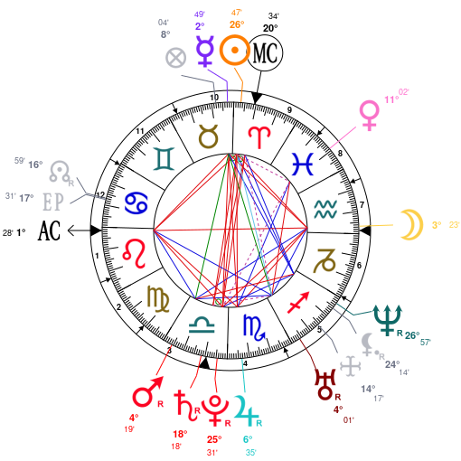 Matthew Hussey Birth Chart