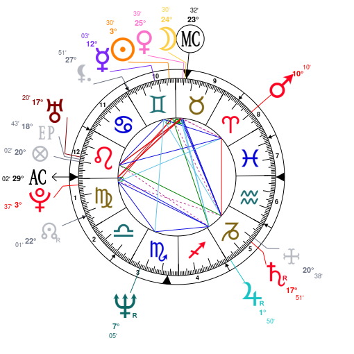 G Eazy Birth Chart