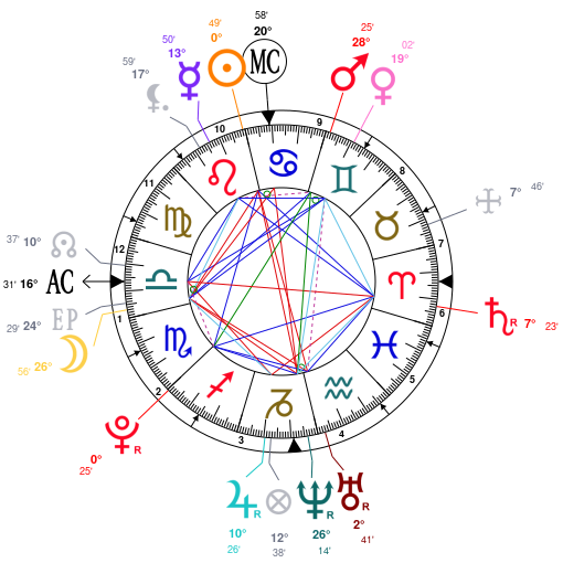 Liza Koshy Birth Chart