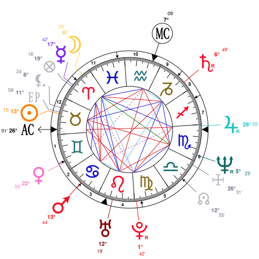 Judge Judy Birth Chart