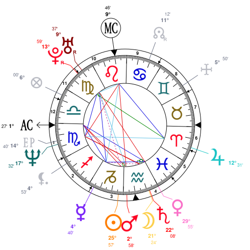 Dwyane Wade Birth Chart