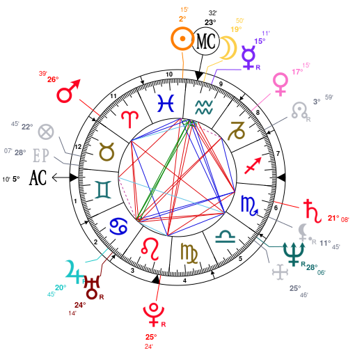 Alan Rickman Natal Chart