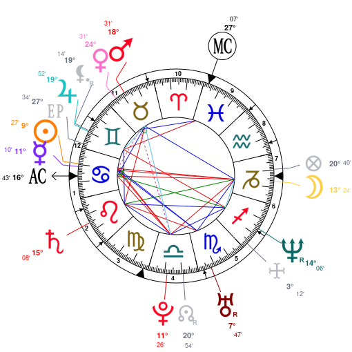 Mother Teresa Birth Chart