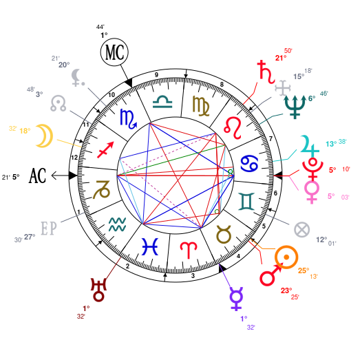 Sinead O Connor Birth Chart