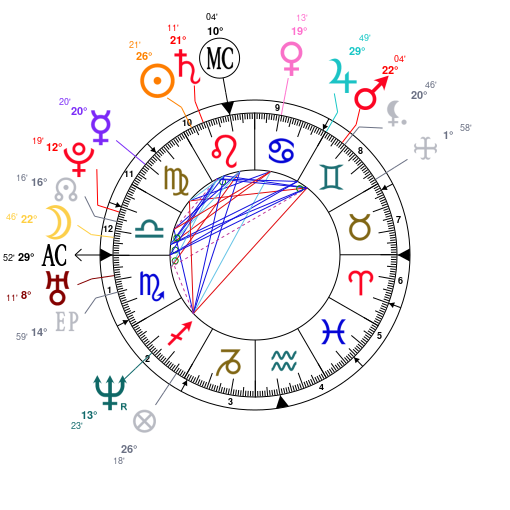 John Stamos Birth Chart