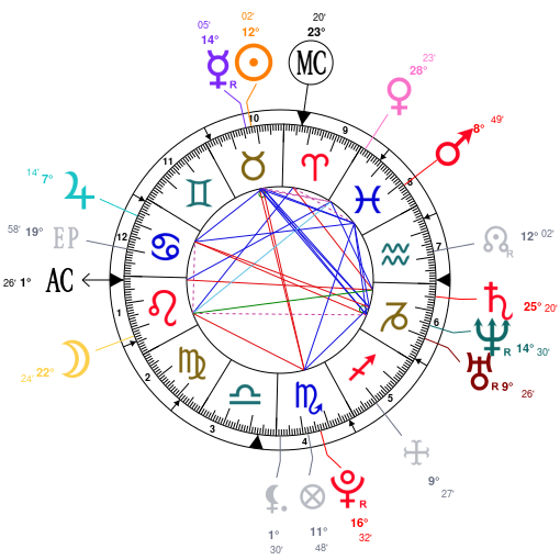 Danny Devito Natal Chart