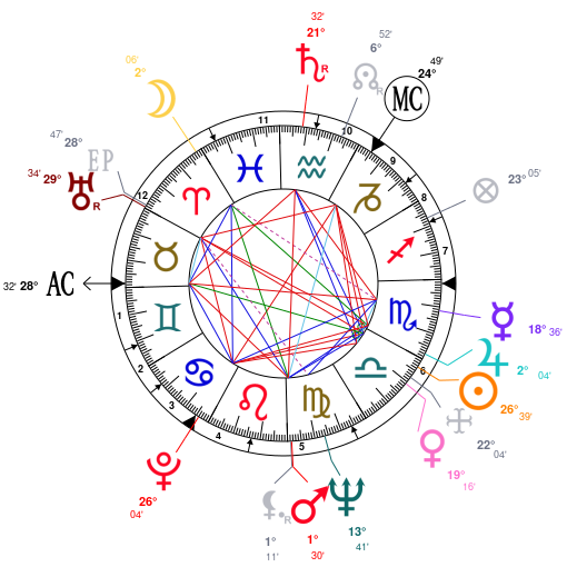 Christopher Columbus Natal Chart