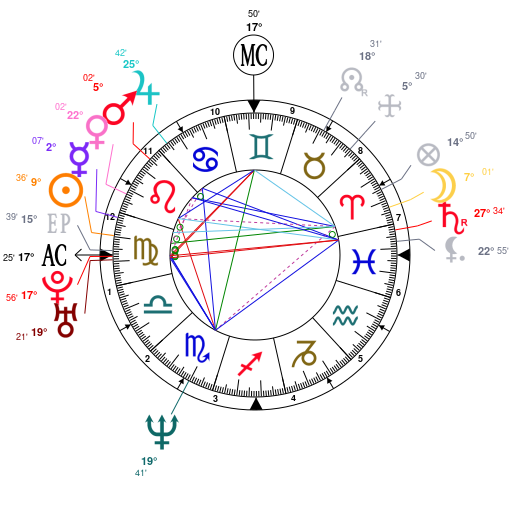 Justin Bieber Natal Chart