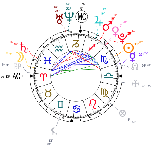 Kendall Jenner Birth Chart