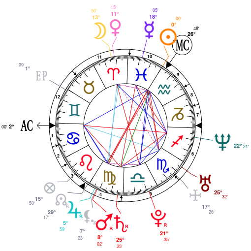 Paul Walker Birth Chart