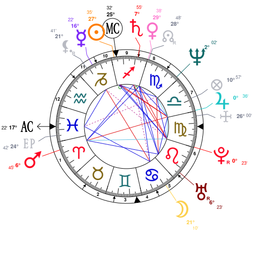 Cressida Bonas Birth Chart